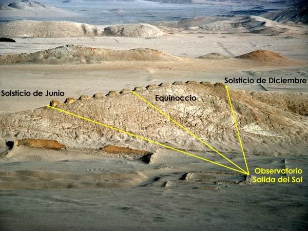 Entre 3.000 y 2.000 años atrás