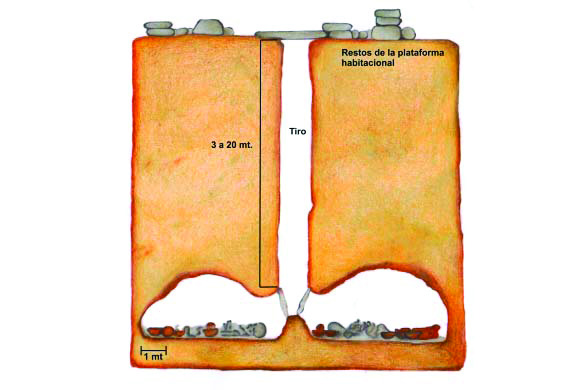 construcciones subterraneas